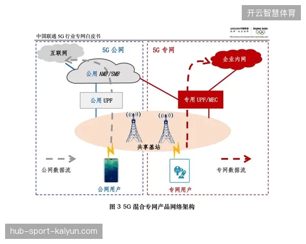 大都会体育场如何利用5G网络切片技术保障赛时短视频秒级分发 大都会体育场如何利用5G网络切片技术保障赛时短视频秒级分发